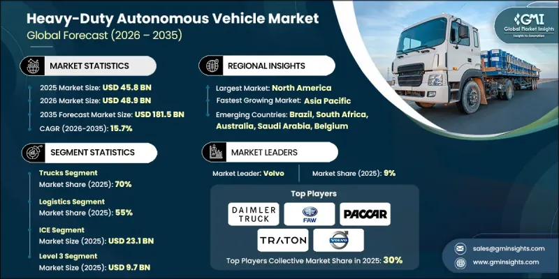 Heavy-Duty Autonomous Vehicle Market-IMG1
