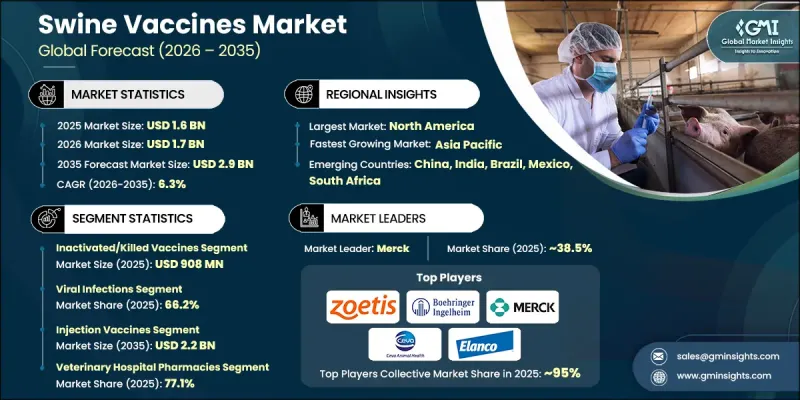 Swine Vaccines Market-IMG1
