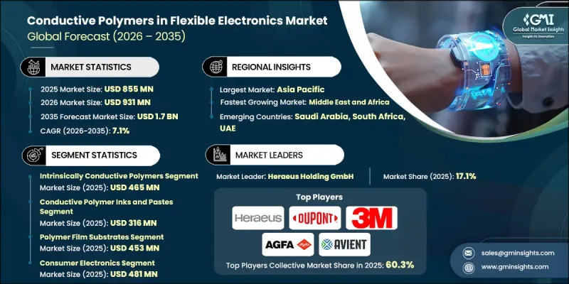 Conductive Polymers in Flexible Electronics Market-IMG1