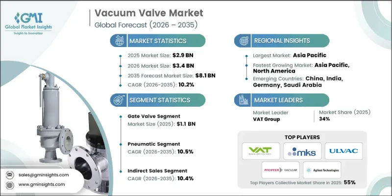 Vacuum Valve Market-IMG1