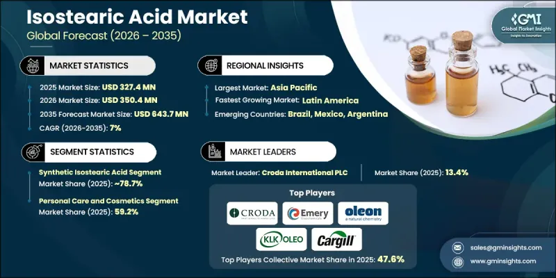 Isostearic Acid Market-IMG1