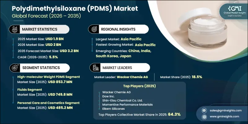 Polydimethylsiloxane（PDMS）Market-IMG1
