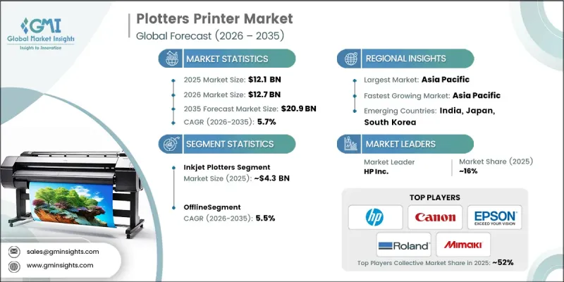 Plotters Printer Market-IMG1