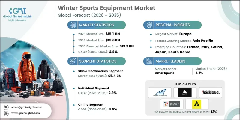 Winter Sports Equipment Market-IMG1