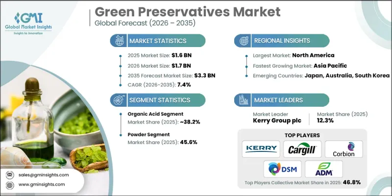 Green Preservatives Market-IMG1
