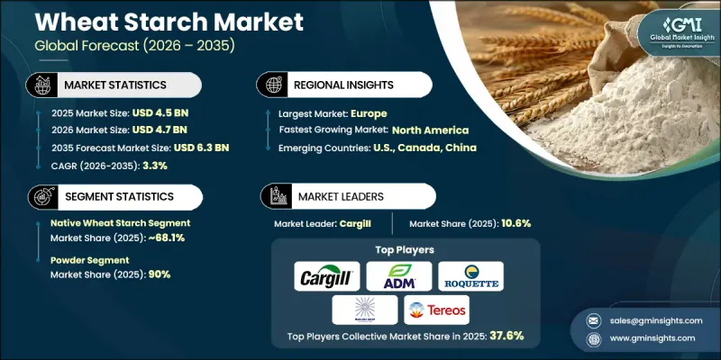 Wheat Starch Market-IMG1