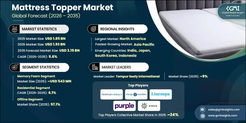 Mattress Topper Market-IMG1
