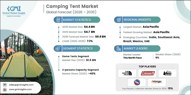 Camping Tent Market-IMG1