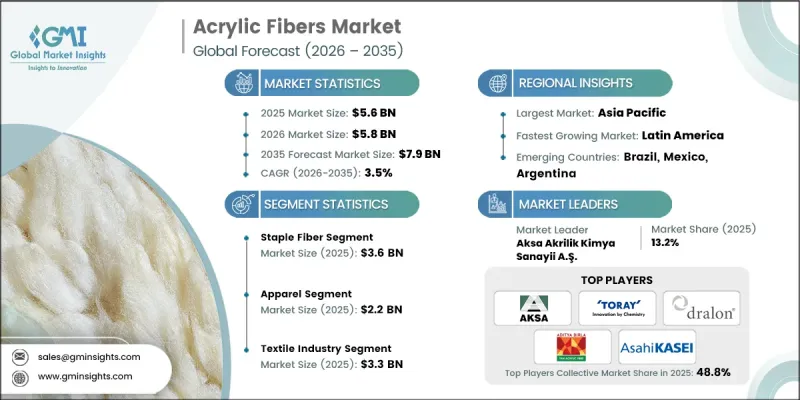 Acrylic Fibers Market-IMG1