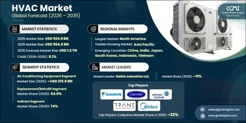 HVAC Market-IMG1