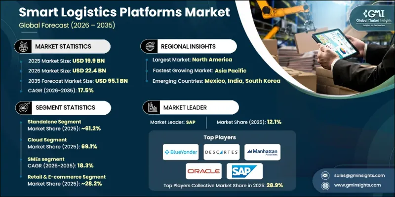 Smart Logistics Platforms Market-IMG1
