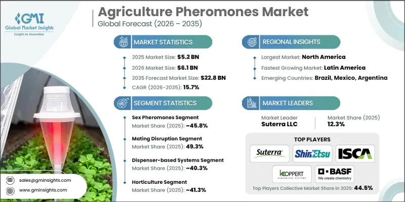 Agriculture Pheromones Market-IMG1