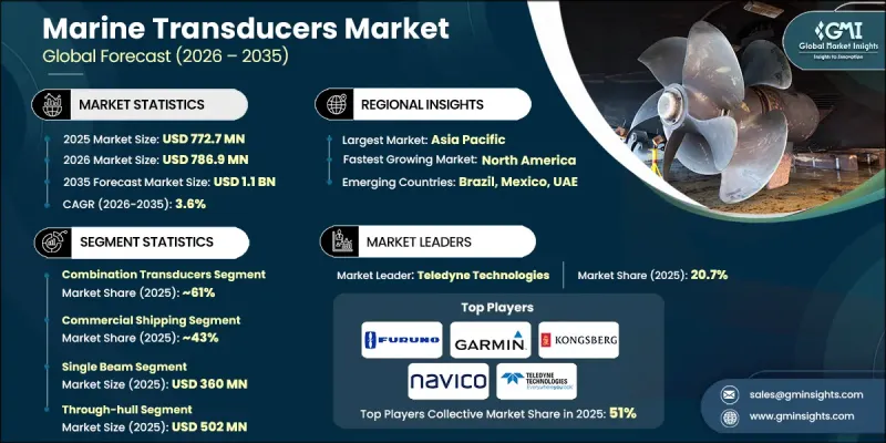 Marine Transducers Market-IMG1