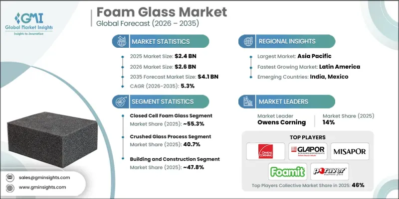 Foam Glass Market-IMG1