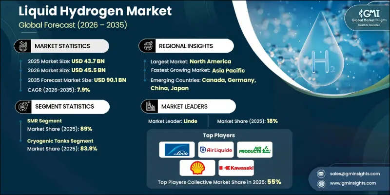Liquid Hydrogen Market-IMG1
