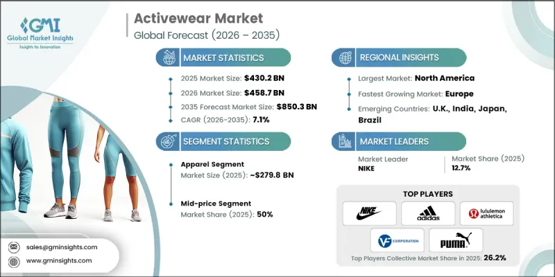 Activewear Market-IMG1