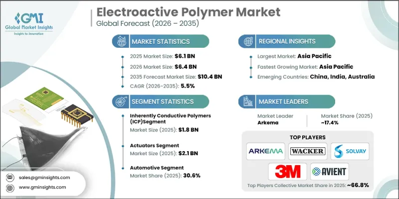Electroactive Polymer Market-IMG1