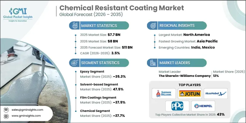 Chemical Resistant Coating Market-IMG1