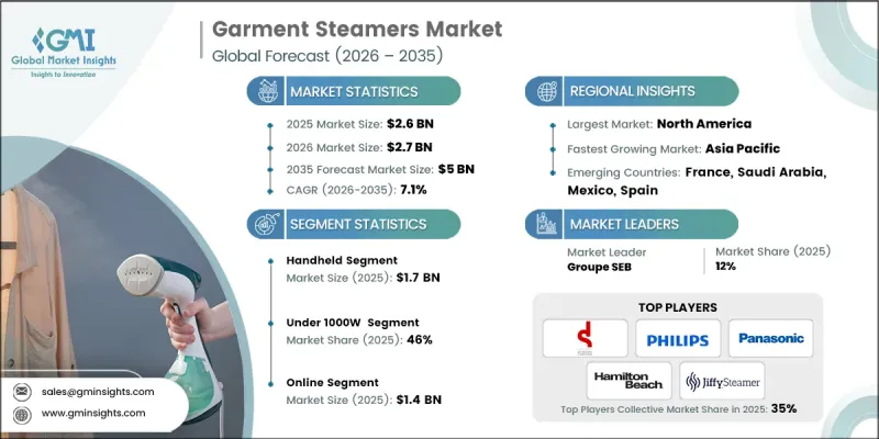 Garment Steamers Market-IMG1