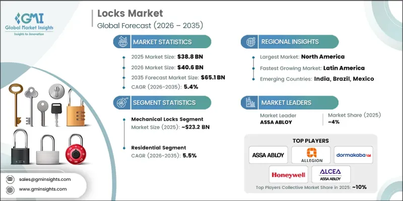 Locks Market-IMG1
