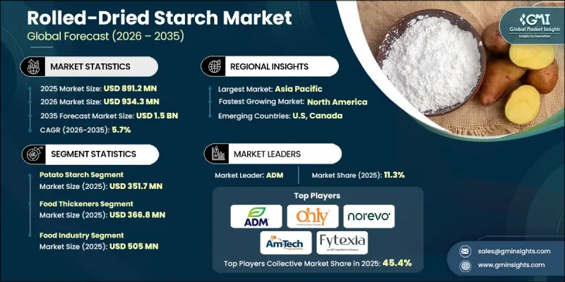 Rolled-Dried Starch Market-IMG1