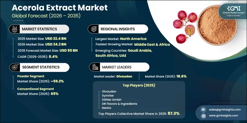 Acerola Extract Market-IMG1
