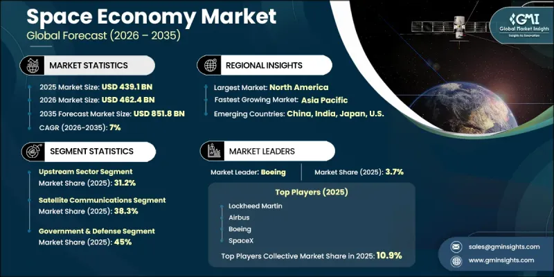Space Economy Market-IMG1