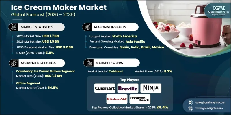 Ice Cream Maker Market-IMG1