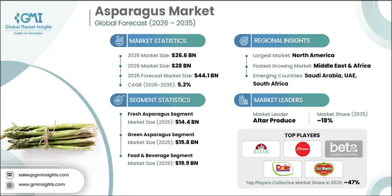 Asparagus Market-IMG1