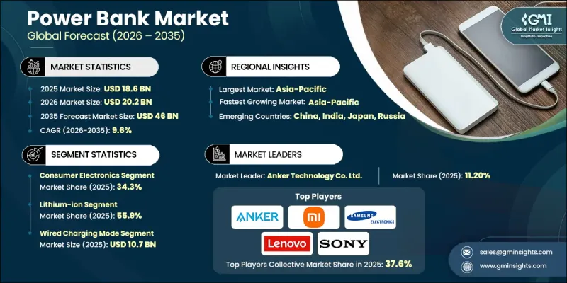 Power Bank Market-IMG1