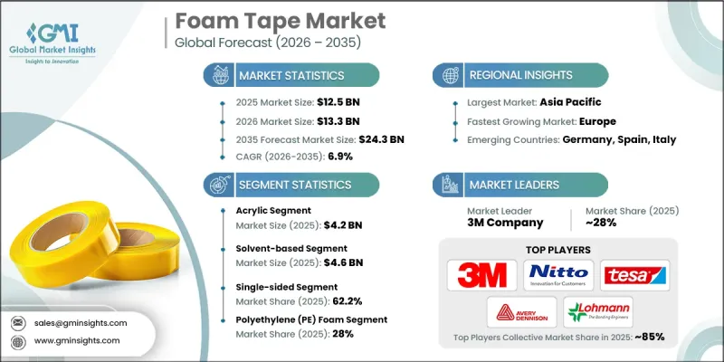 Foam Tape Market-IMG1