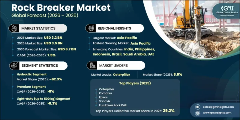 Rock Breaker Market-IMG1