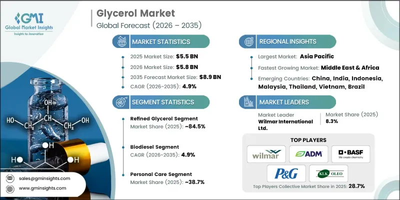 Glycerol Market-IMG1