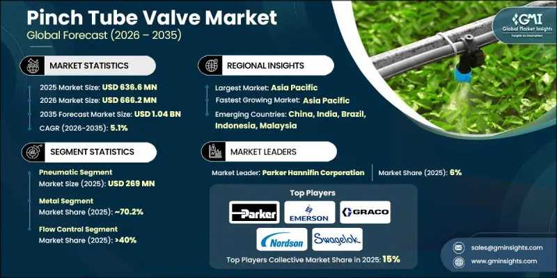 Pinch Tube Valve Market-IMG1