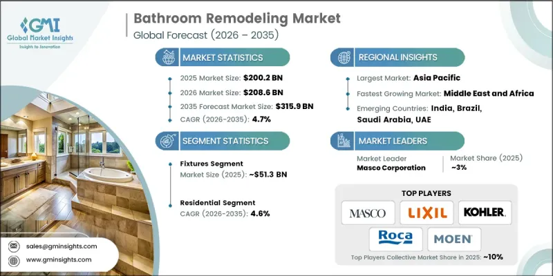 Bathroom Remodeling Market-IMG1