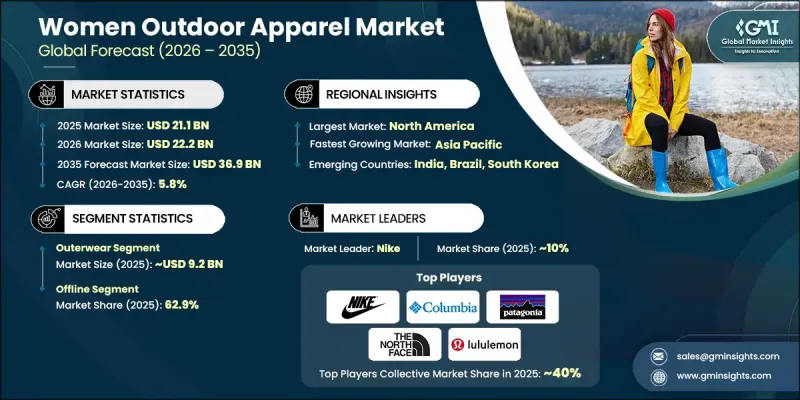 Women Outdoor Apparel Market-IMG1