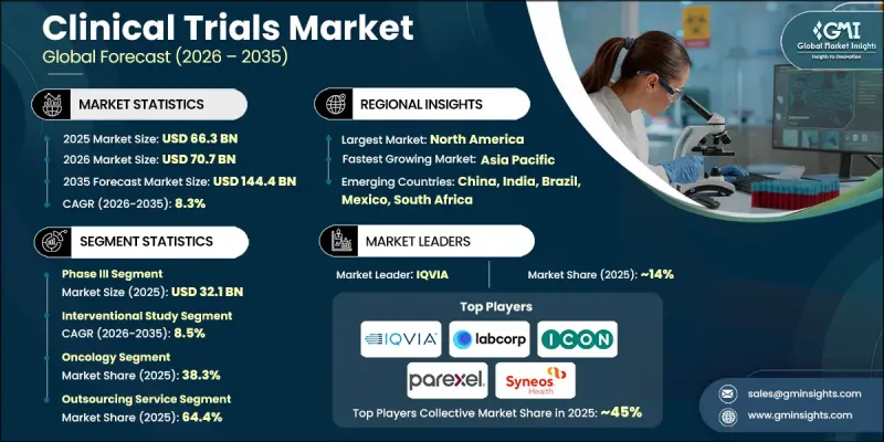 Clinical Trials Market-IMG1