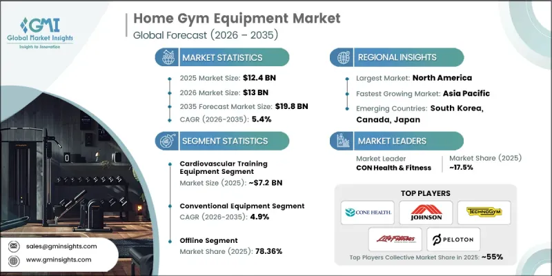 Home Gym Equipment Market-IMG1