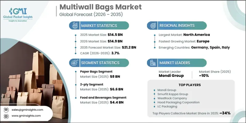Multiwall Bags Market-IMG1