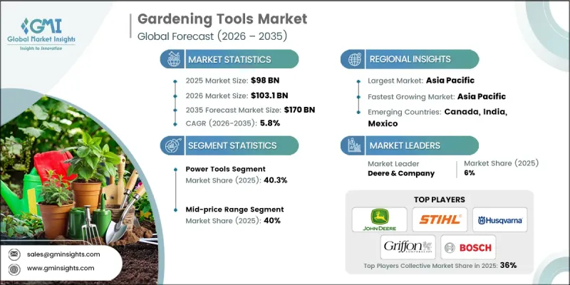 Gardening Tools Market-IMG1