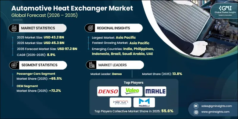 Automotive Heat Exchanger Market-IMG1