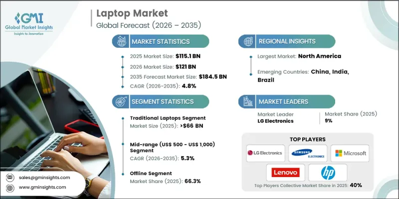 Laptop Market-IMG1