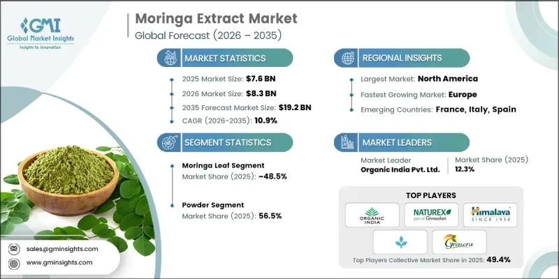 Moringa Extract Market-IMG1