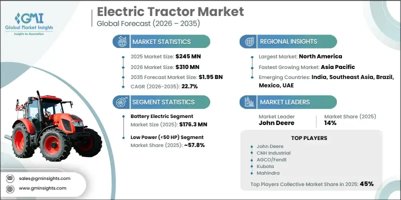 Electric Tractor Market-IMG1