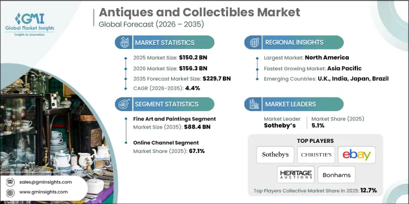 Antiques and Collectibles Market-IMG1