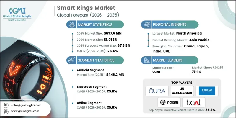 Smart Rings Market-IMG1