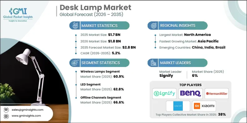 Desk Lamp Market-IMG1