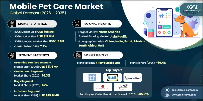 Mobile Pet Care Market-IMG1