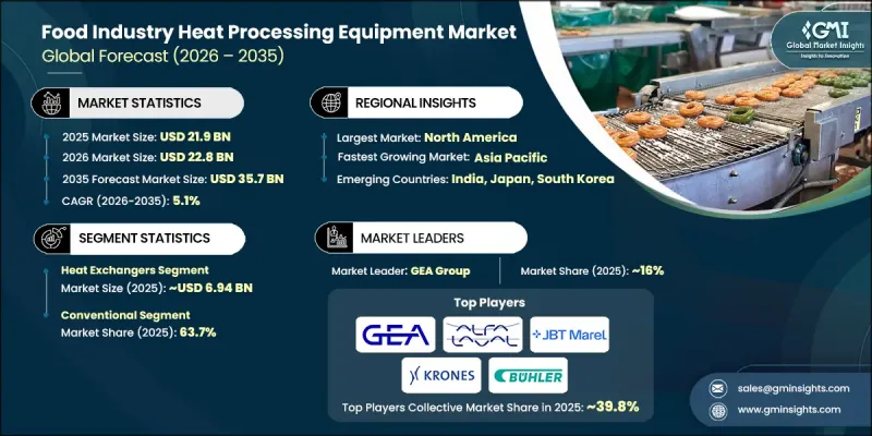 Food Industry Heat Processing Equipment Market-IMG1