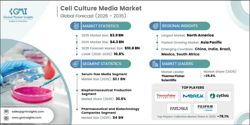 Cell Culture Media Market-IMG1